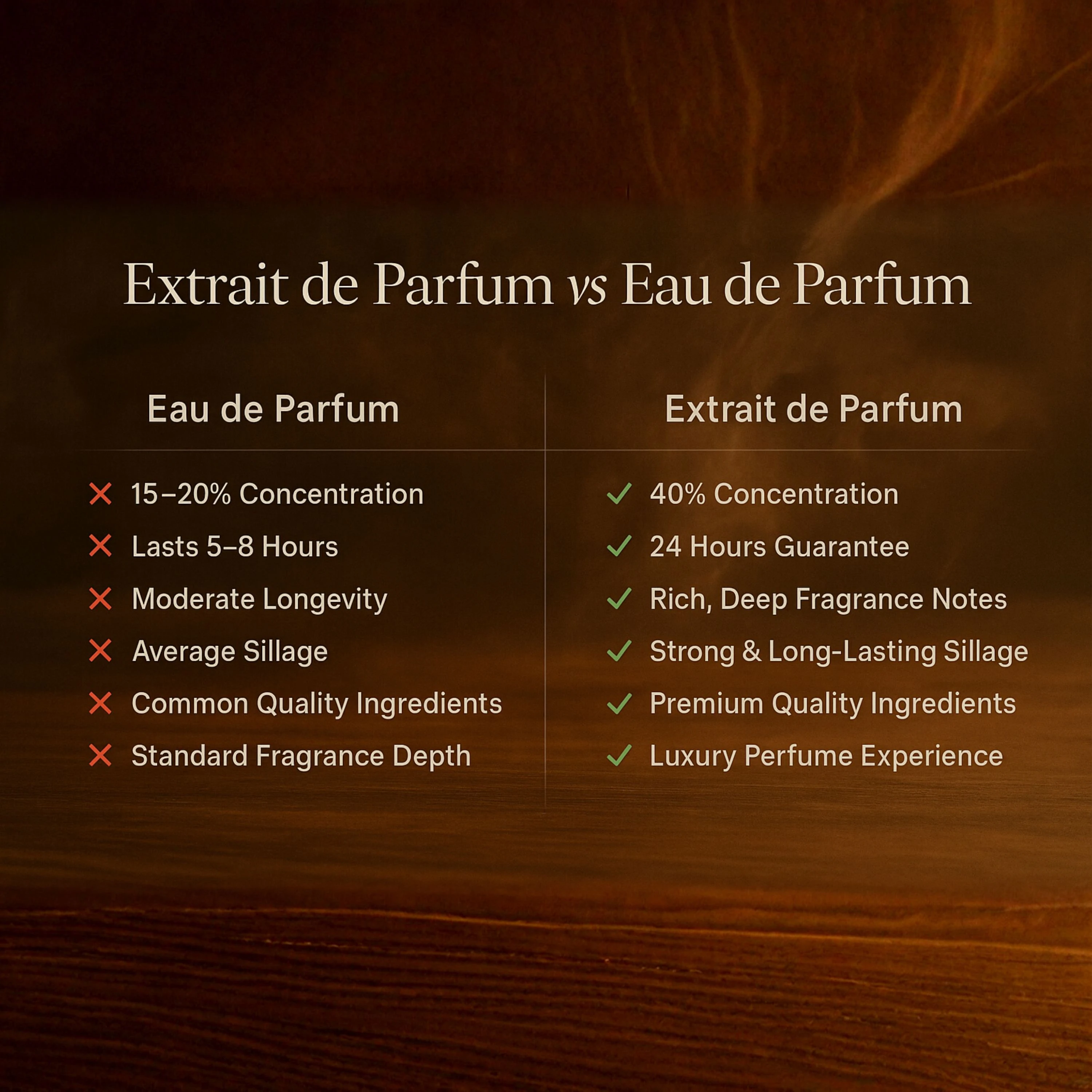 Azure Dream – Extrait de Parfum 30ml | Long Lasting Perfume for Men & Women | Fresh Spicy, Lemon, Citrus, Aromatic & Blue Lyon Notes | Luxury Gift Perfume